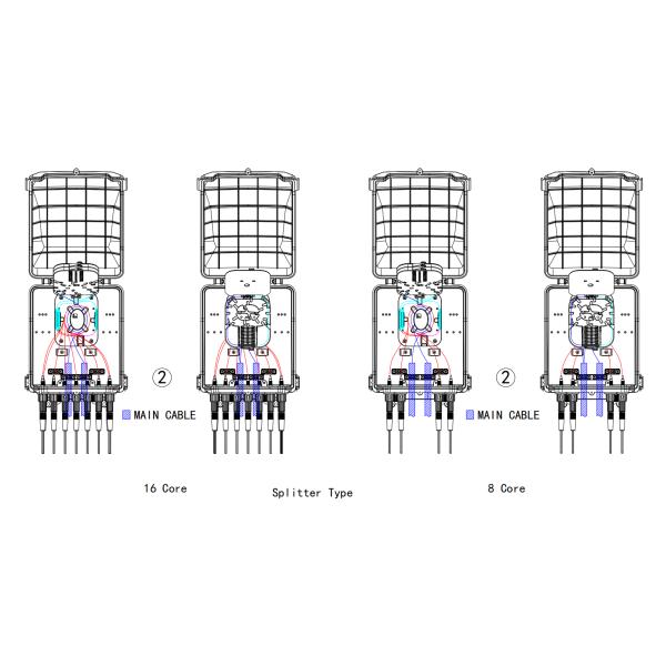 24 ядра IP65 FTTH настенный/полярный оптоволоконный распределительный ящик PC ABS материал
