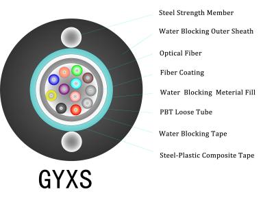 Mechanical 250um Outdoor Armored Fiber Optic Cable 12 Core GYXS
