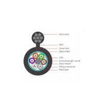 Figura 8 - Forma de cabo de fibra óptica de modo único OS2 auto-sustentável, GYTC8S
