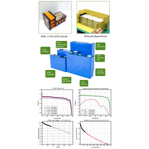Блок батарей скутера OEM 36V 48v 60v 72v e CTS литий-ионный аккумулятор 60 вольт для электрического велосипеда