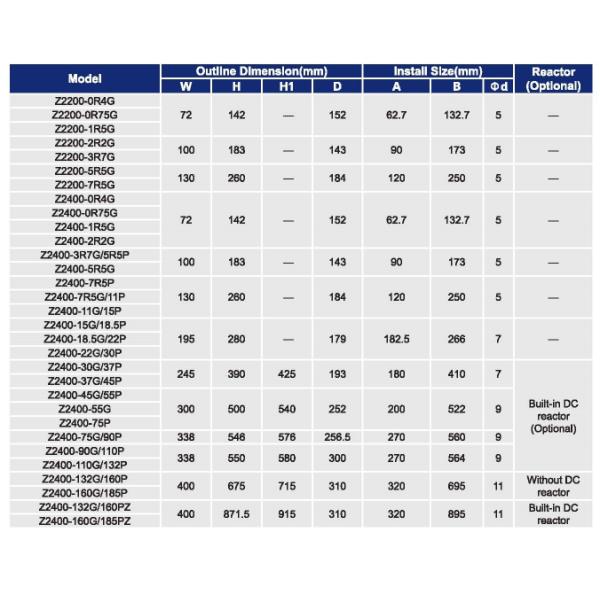 90кВ 110кВ 380в 440в Переменная частота переменного тока Инвертор