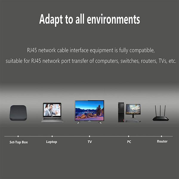 Fully Compatible One Point Three RJ45 Extension Cord