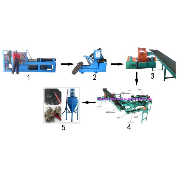 Waste Tire Recycling Line