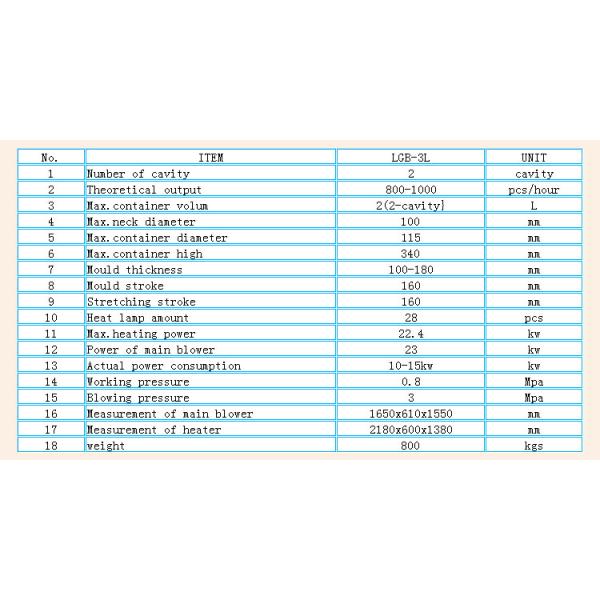 Автоматизация 2 полостей полуавтоматическая машина для изготовления пластиковых бутылок из ПЭТ в ЮАР