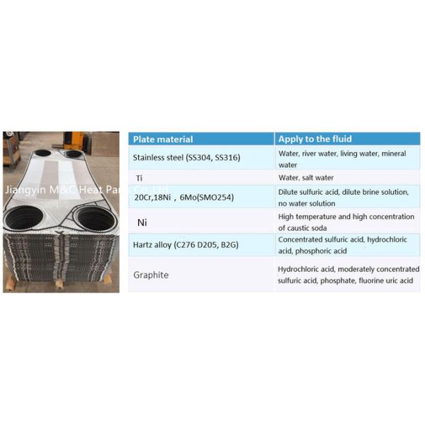 Sealing Groove Gaskets , GC60  Gaskets Corrugation Pressing Metal Sheet