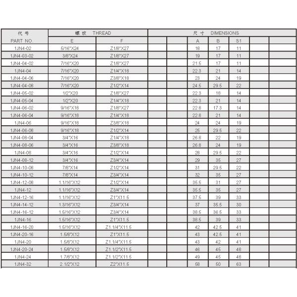 37 Degree Flared Tube Fittings Carbon Steel Male Npt To Npt Adapter