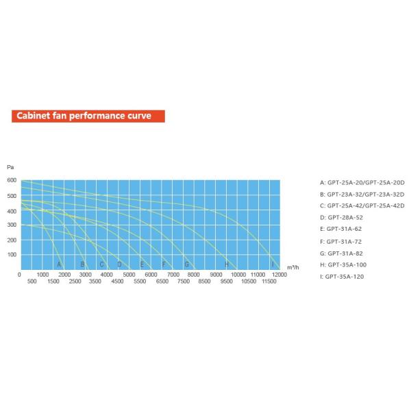 2024Кухонный шкаф Проводка вентиляции Выхлопный вентилятор Низкий уровень шума 12000м3/ч