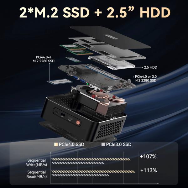 AMD R9 7940HS Мини игровой ПК с HDMI DP M.2 2280 NVMe SSD и DDR5 64G