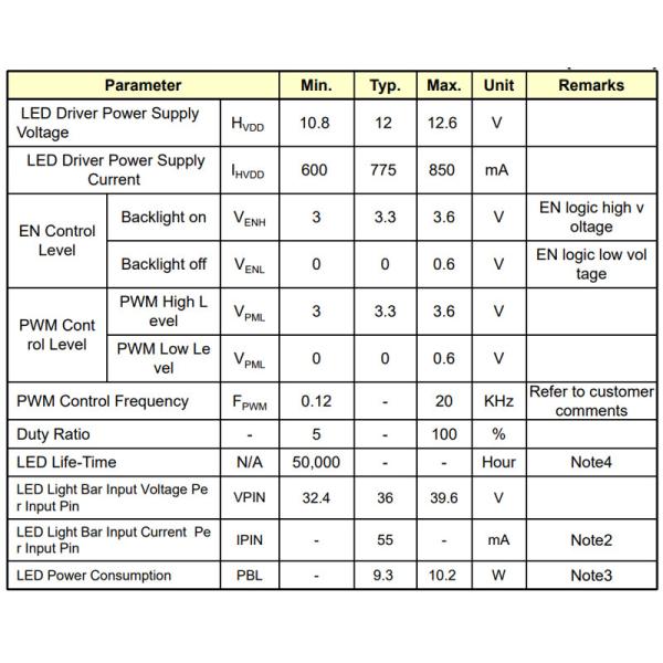 15 дюймовый DV150X0M-N10 BOE Промышленный TFT LCD дисплей LVDS 1024x768 пикселей 350 нит