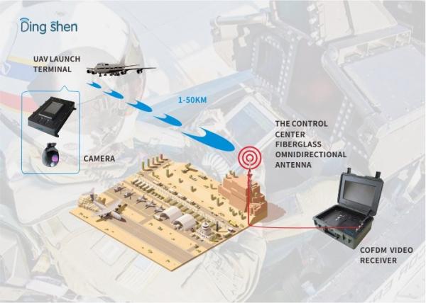 300mhz-400mhz Frequency COFDM Video Receiver Communication with monitor