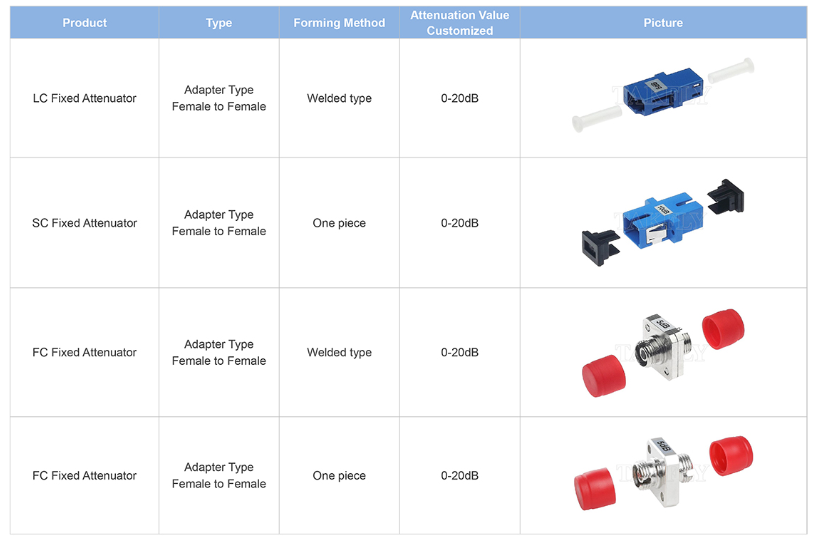 SC Fixed Attenuator – Female-Female Inline Design, Wide Attenuation Range, Low PDL for FTTH/PON Networks