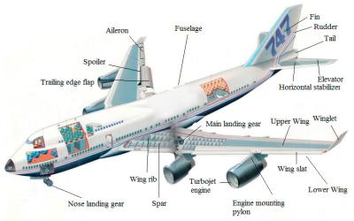 CMM 800T Magnesium Alloys In Aircraft Parts CNC Turning Powder Coating