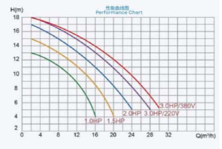 SPA1005 Водоказы для бассейнов