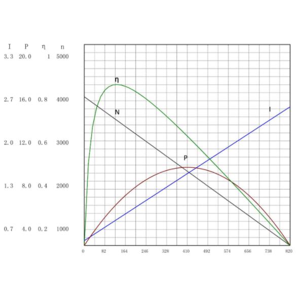 Small Size Brushless Dc Motor 24V Dual Shaft Bldc Motor 2847 For AR Glass