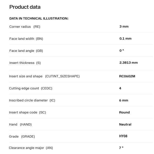 Standard Insert RCMT0602MOTN – PVD HYC308 Coated, for Turning & Milling