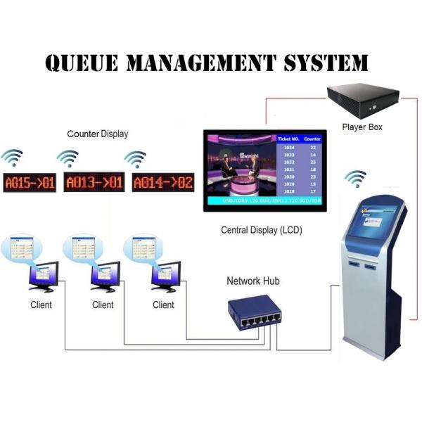 Hospital Calling Queuing System Solution for convenience and speed in healthcare