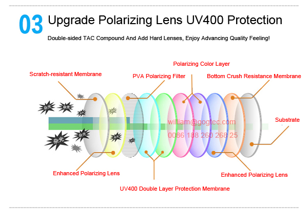 Polarize 3D glasses TV film vision movie buy LG Sony Samsung Panasonic theater Benq Acer 4