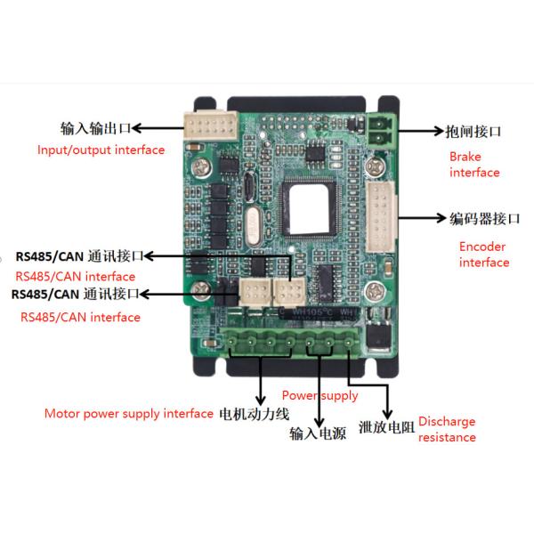 Сервопривод DC управляет КОНСЕРВНОЙ БАНКОЙ DC10V RS485+Pulse к AGV DC36V регулируя робот