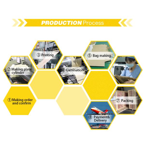 Пищевые покрытые бумажные пакеты для быстрого питания