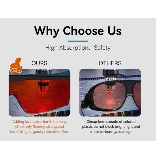 Laser Safety Glasses Laser Welding Goggles Protective Goggles for Industrial Manufacturing Metal Processing Optical Clarity
