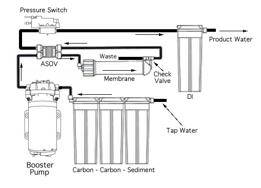 AQUAPURO DC Miniature Diaphragm Booster Pump 50-75GPD