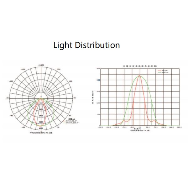 Sanan LED Chips Commercial Flood Lights , Brightest Outdoor Flood Lights