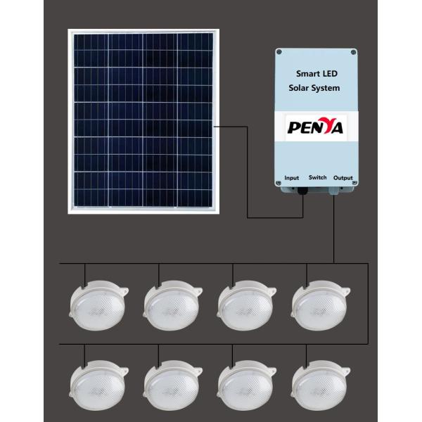 85lm/w Solar Panel Powered Motion Sensor LED Corridor Lights for Outdoor Energy-saving