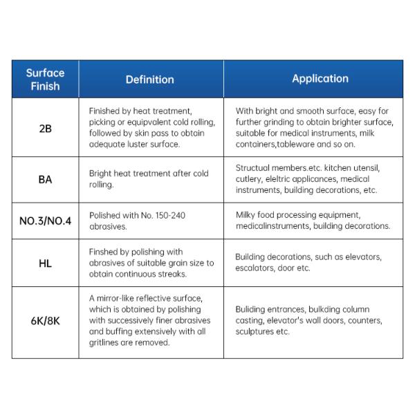 ASTM AISI Ss Carbon Steel Coil 904 430  Brushed Mirror Polished