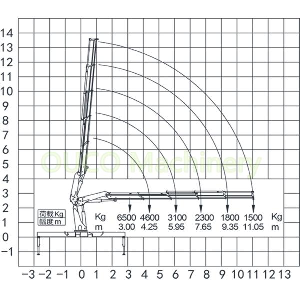 Red Color Telescopic Boom Truck Mounted Crane Lifting Equipment Large Capacity