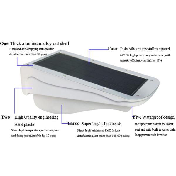 3 W Solar sensor light by motion sensoring and dim mode for garden,path and corridor