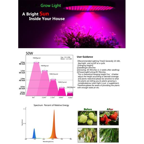 la planta del UFO LED del poder más elevado 50W crece la prenda impermeable ligera para la verdura/la flor