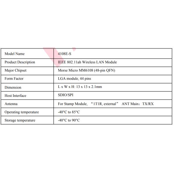 4108E WIFI HaLow Moudle Sub-1GHz 32.5Mbps Модуль WIFI HaLow с большой дальностью и меньшей мощностью 802.11ah
