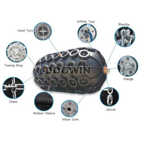 Pier Protection Field Yokohama Type Fender Pneumatic Marine Rubber Fender ISO 17357