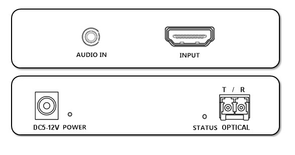 Соединитель ХДМИ ЛК над многорежимным волокном 300м наполнителя 1920С1080П 60Хз ОМ3 оптического волокна