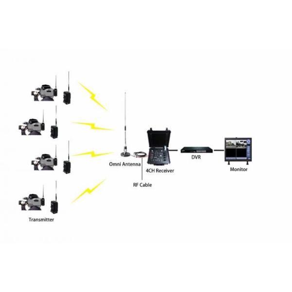 COFDM Vehicle Mounted Ground Station Receiver Video Link Transmitter RS232