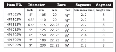 105mm Segmented Diamond Saw Blade , 5 Inch Diamond Saw Blade   By Protect Teeth