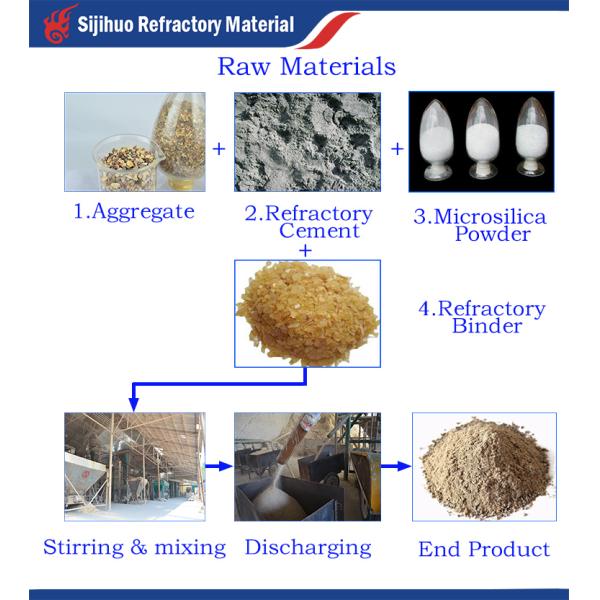 45-75% Al2O3 Content Raw Material Refractory Low Cement Castable Cement for Top-notch