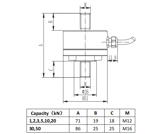 Stainless Steel Thread Tension Load Cell Alloy Steel Round Load Cell Compression Load Cell