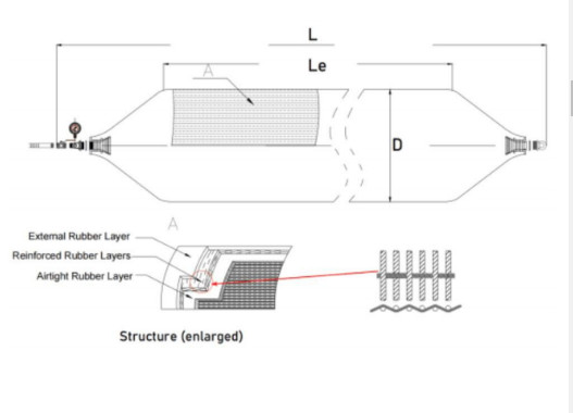 Marine Launching Pneumatic Airbags Advanced Technology For Ship Launching And Salvaging