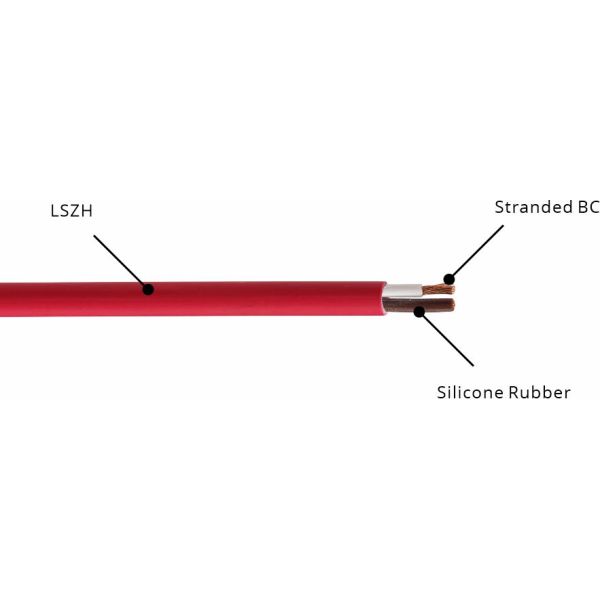 Fire Resistant Cable 2 × 1.5 sq mm IEC 60331-21 (FE90) and BS 6387 Compliant LSZH for Safety-Critical Systems
