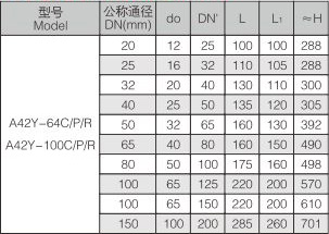 OEM A42Y -64C / P / R Power Station Valve Working Temperature 300℃