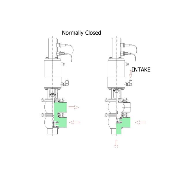 Stainless Steel Sanitary Valves - Pneumatic Shut-off and Diverter Valve