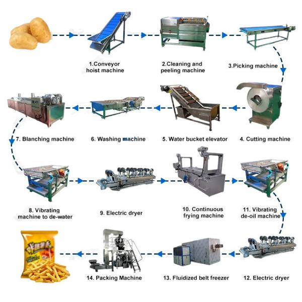 Industrial 304 Stainless Steel French Fries Fryer Machine for 50kg/100kg Potato Chips Line
