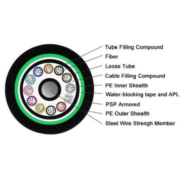 GYTA53 Armored Outdoor Fiber Optic Cable 12 24 36 48 72 192 144 Core Single Mode