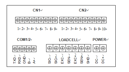Industry Area Digital Indicator Connect Host Ipc Modbus And Remote Display