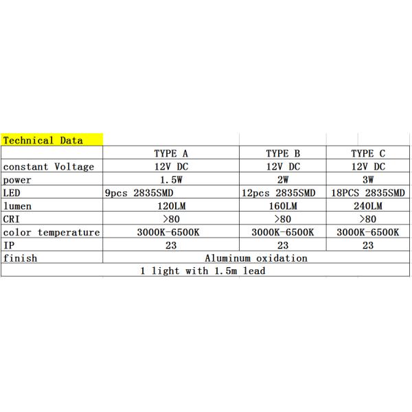 30000 Hours Working Time Super Slim Round LED Flat Surface Mounted LED Down Light for Furniture