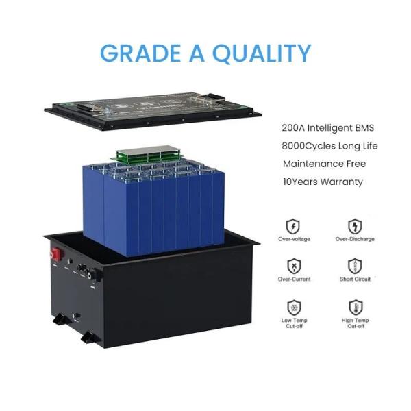48V 50Ah-150Ah LiFePO4 Golf Cart Battery with 8000 Cycle Life for Long-Lasting Performance