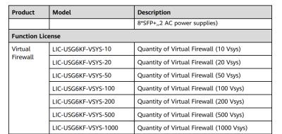 LIC-USG6KF-VSYS, Huawei USG6000 Series License, Virtual firewall function