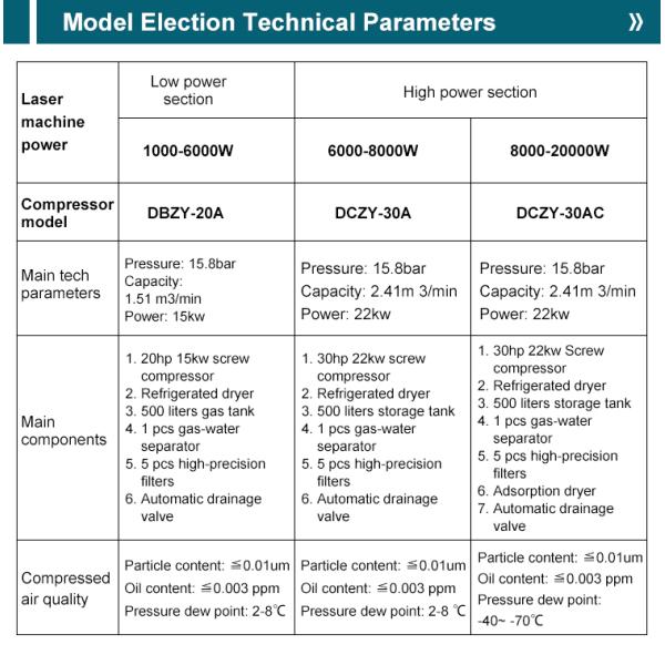 Компрессоры воздуха винта ПМ ВСД 16 Адвокатур с сушильщиком воздуха и баком для хранения