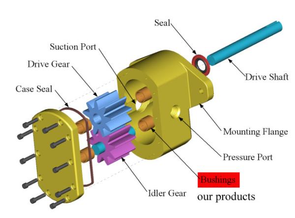 Professional Fluid Solenoid Valve Bushings , Slef Lubricating Steel Bushing